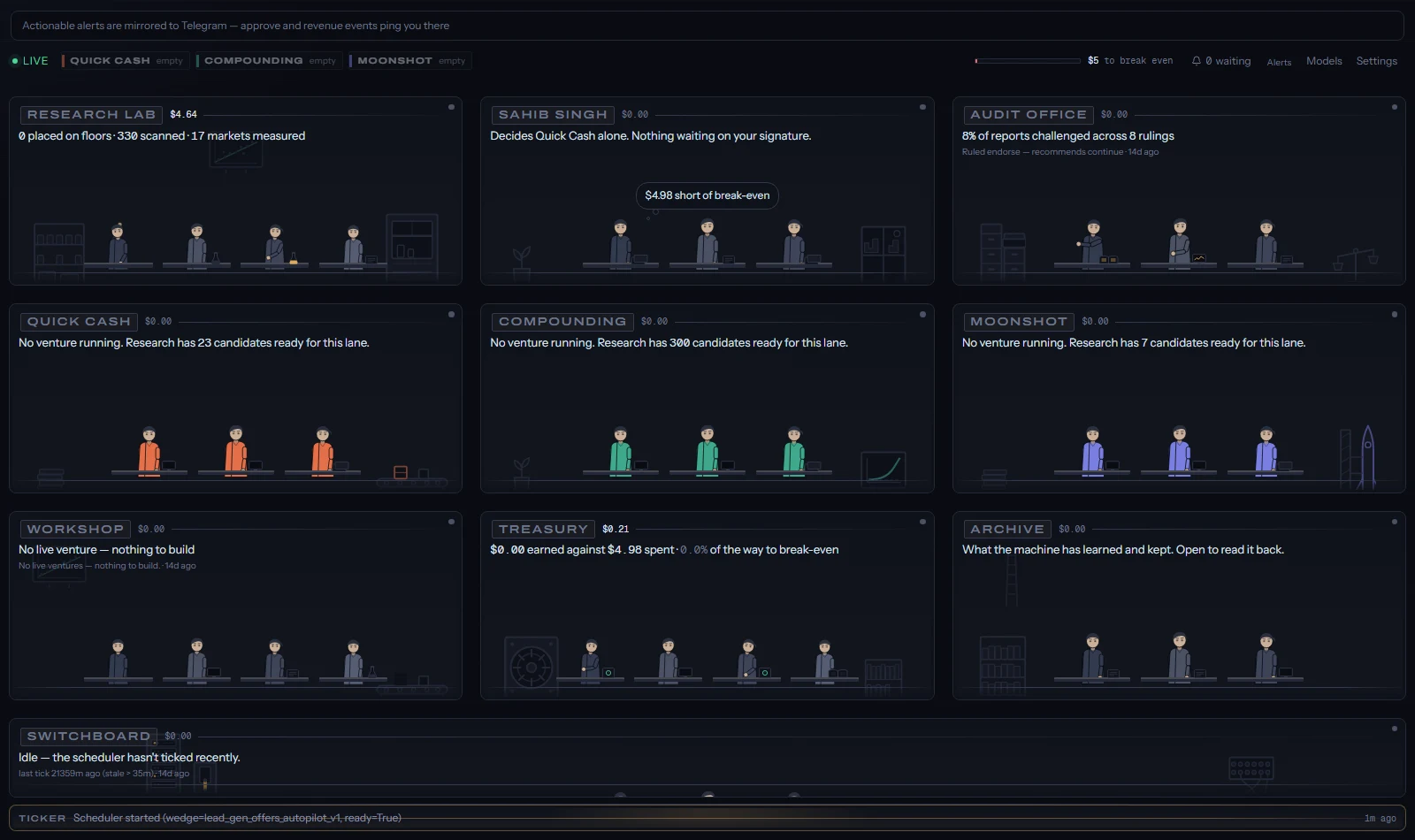BusinessBuilder control room - nine desks of AI agents, with the founder desk reading nothing waiting on my signature